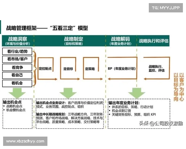 实现房地产优秀综合实力的关键步骤与战略路径解析 实现房地产优秀综合实力的关键步骤与战略路径解析